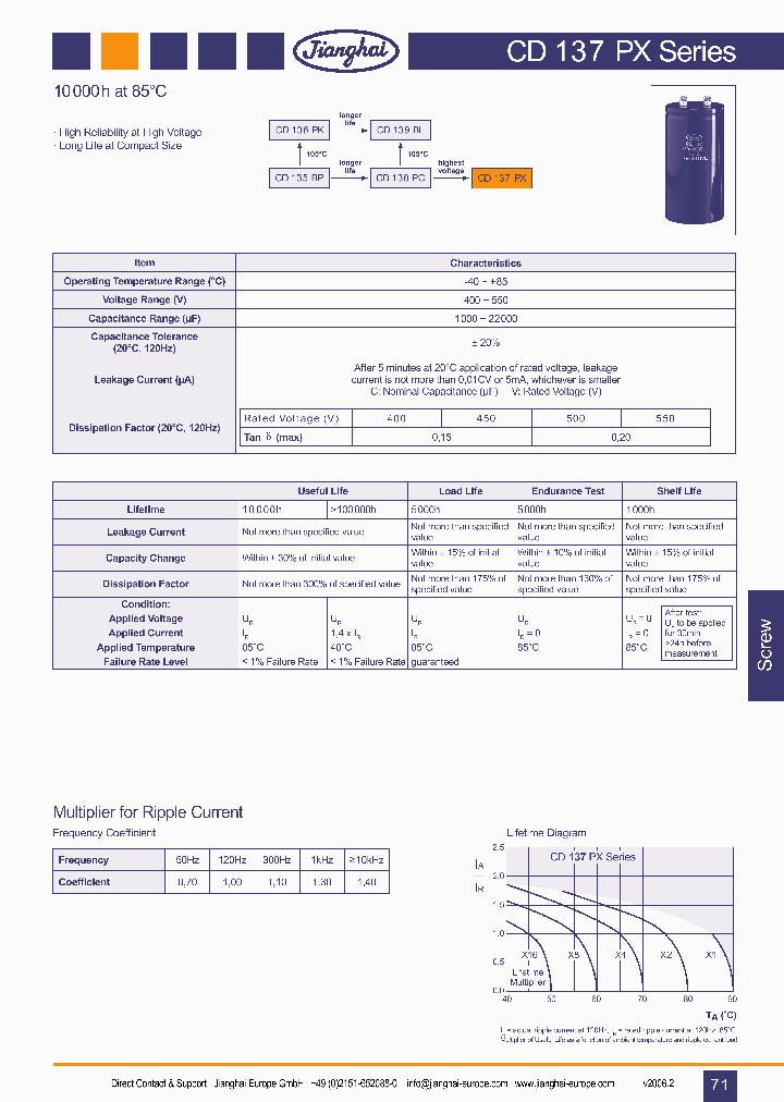 CD137PX_1224373.PDF Datasheet