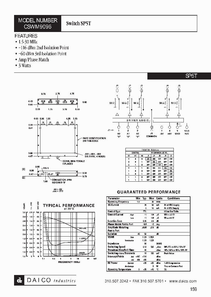 CSWM9096_1229164.PDF Datasheet