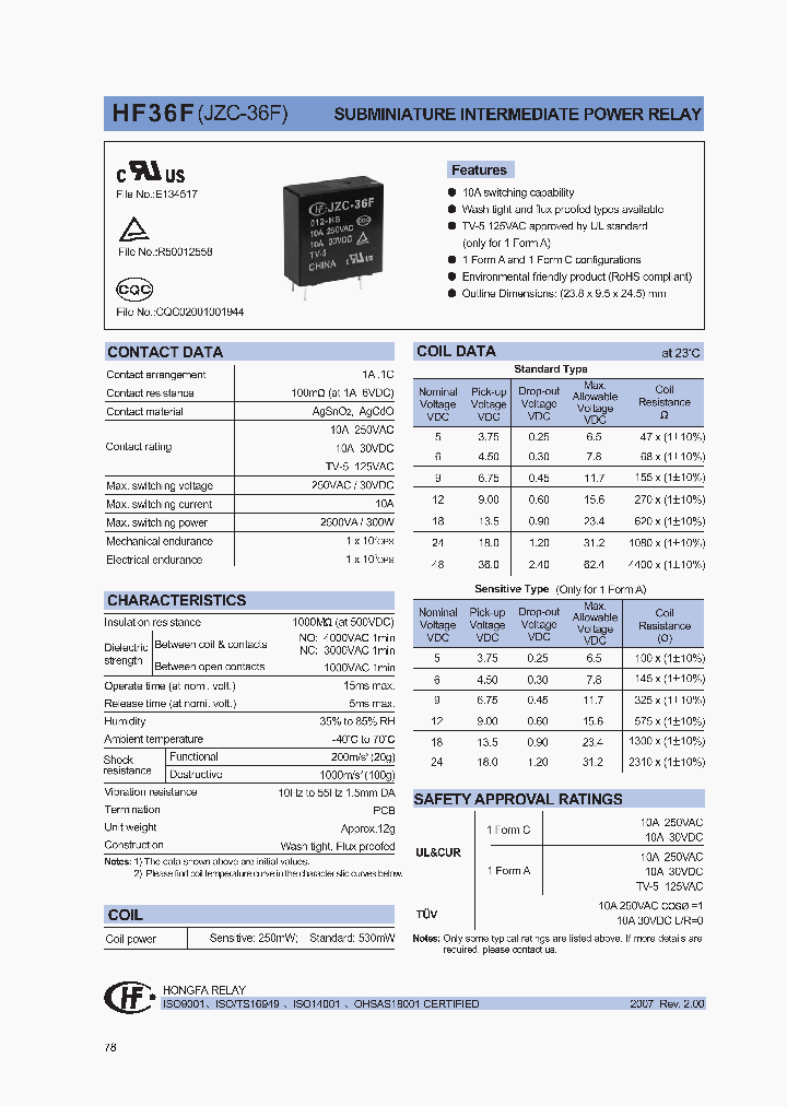 HF36F048-ZSLXXX_1249097.PDF Datasheet