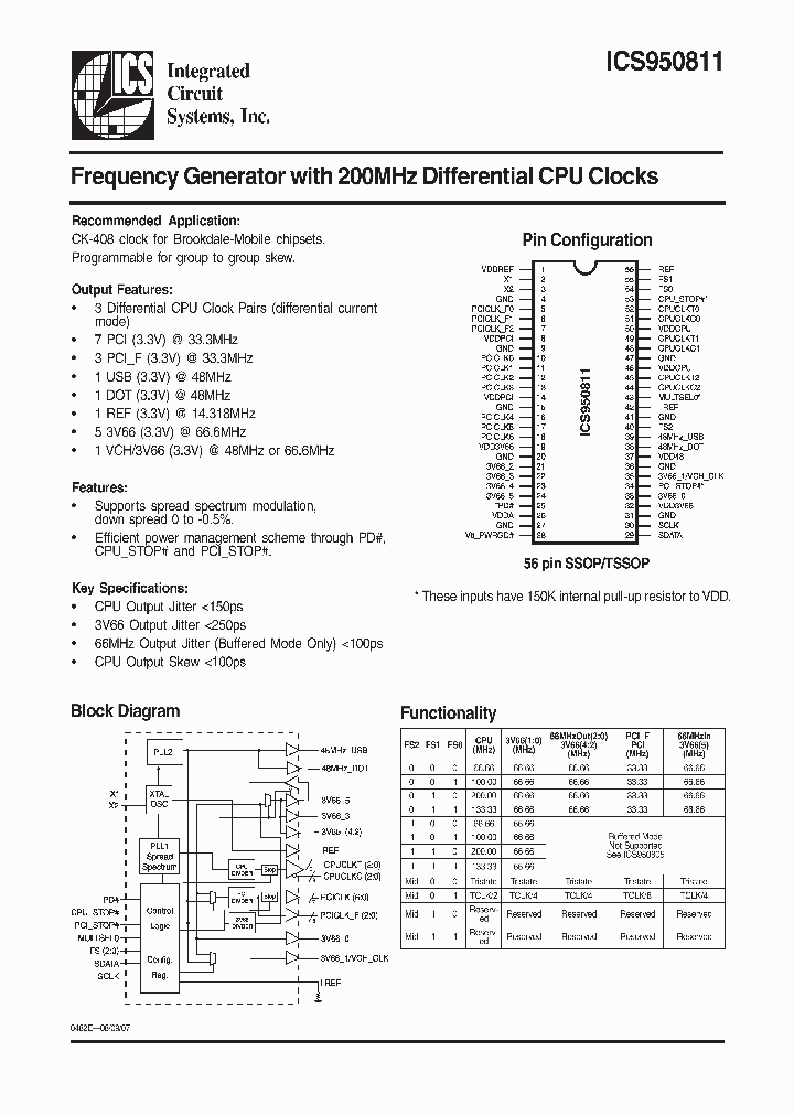 ICS950811_1058602.PDF Datasheet