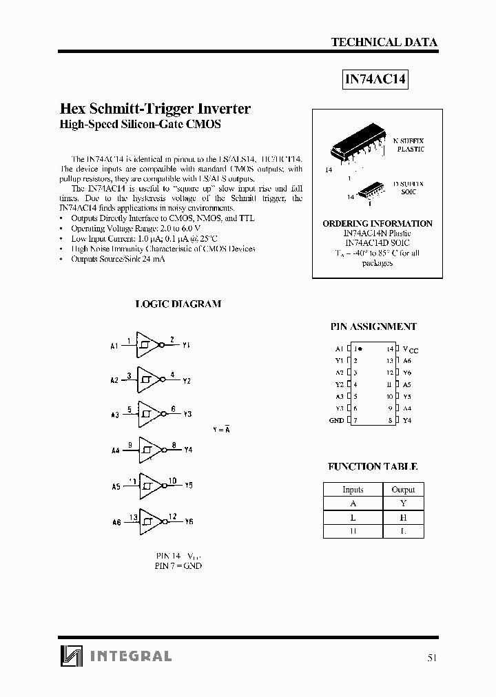 IN74AC14N_1254694.PDF Datasheet