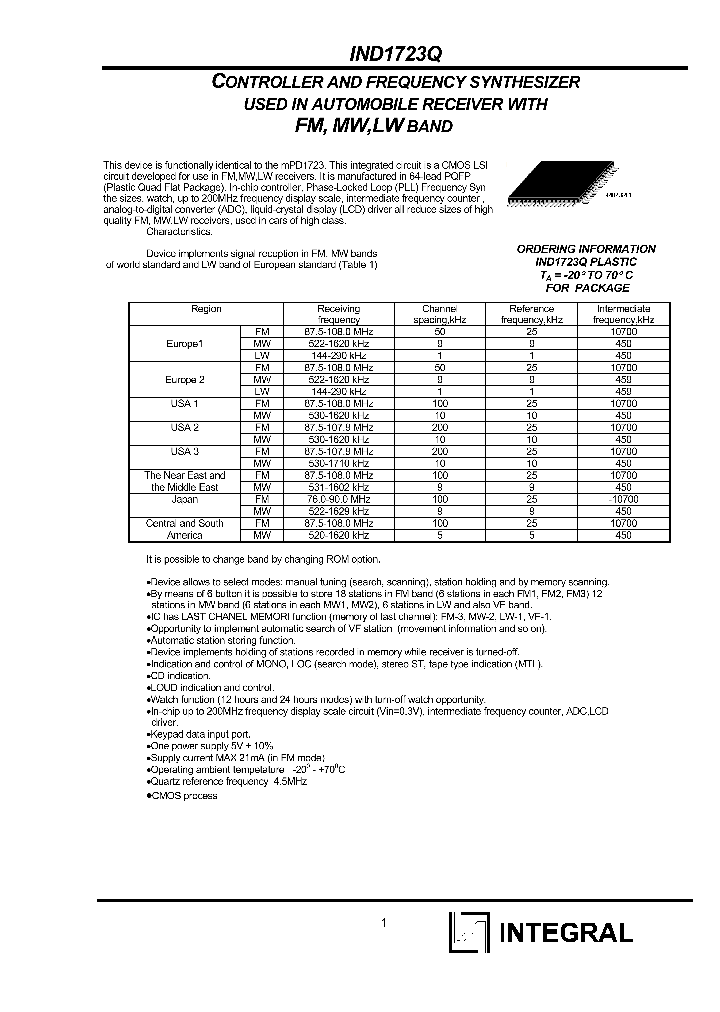 IND1723Q_1254972.PDF Datasheet