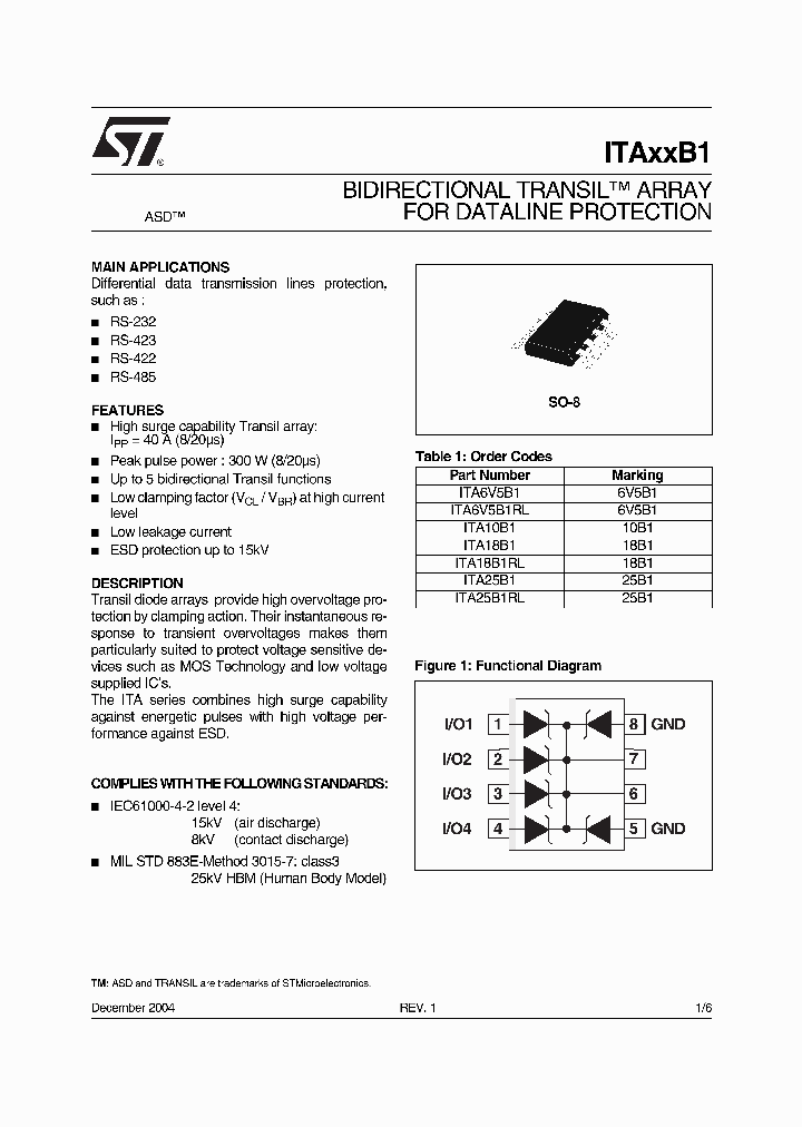 ITAXXB1_1257860.PDF Datasheet