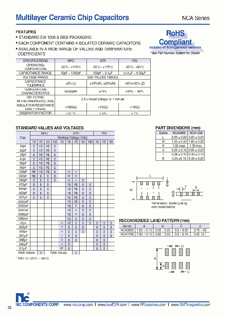 NCA1206Y5V103K50TRPF_1287671.PDF Datasheet