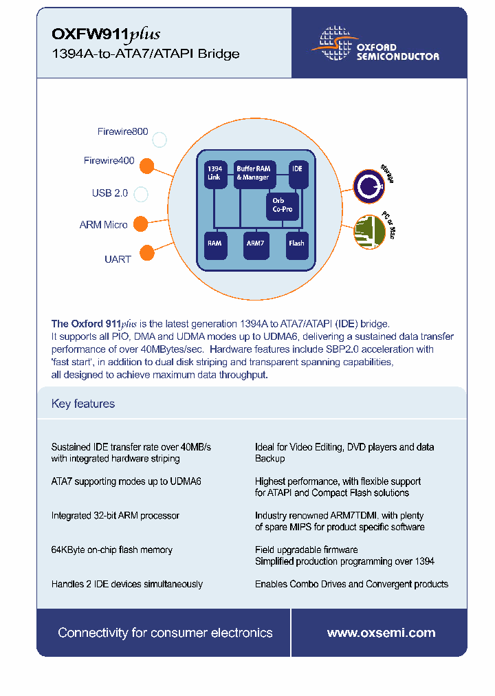 OXFW911PLUS_1292628.PDF Datasheet