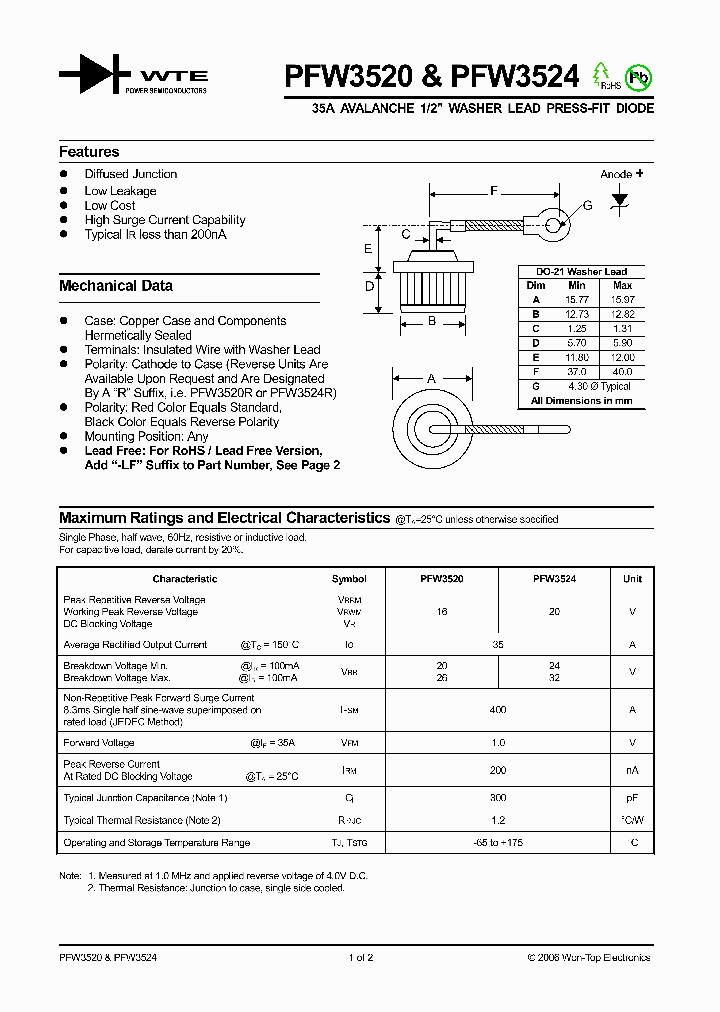 PFW3524_1295197.PDF Datasheet