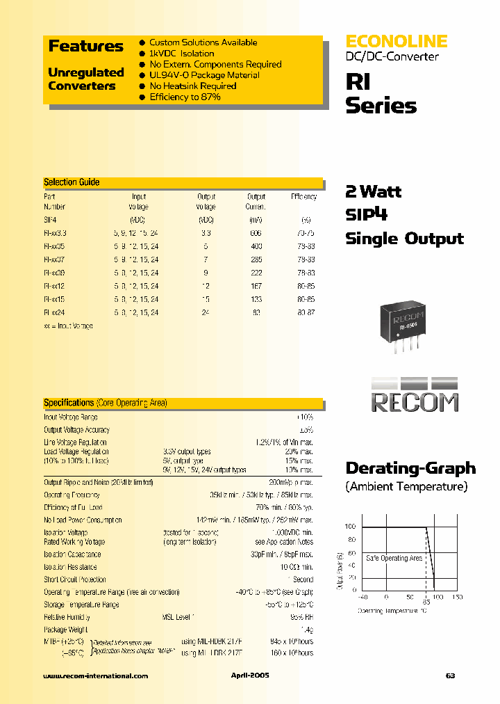 RI-XX33_1301900.PDF Datasheet