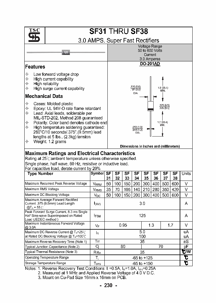 SF35_1125252.PDF Datasheet