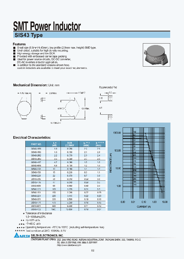 SIS43-6R8_1309531.PDF Datasheet