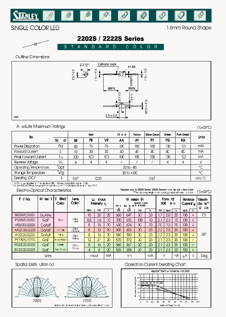 VR2222S_1334897.PDF Datasheet