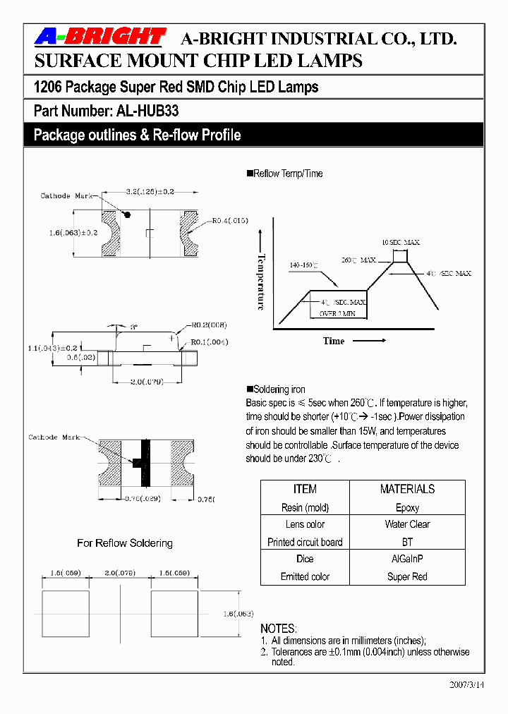 AL-HUB33_4143407.PDF Datasheet