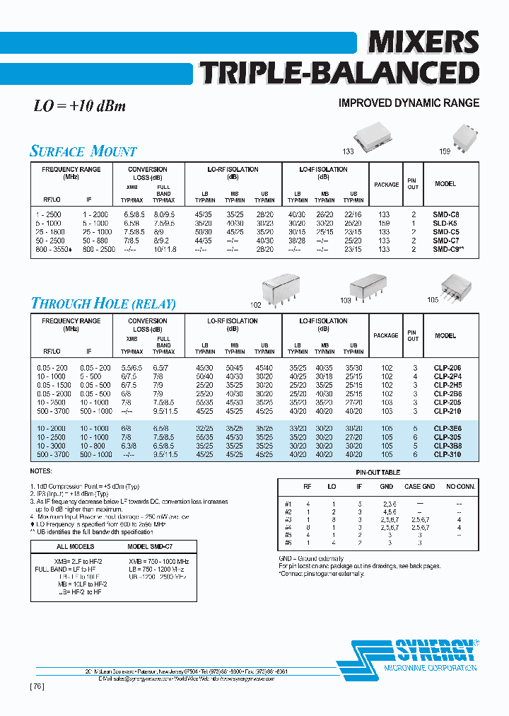 CLK-7B8S_4151235.PDF Datasheet