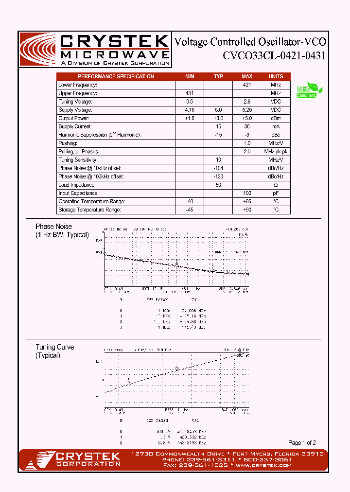 CVCO33CL-0421-0431_4162163.PDF Datasheet