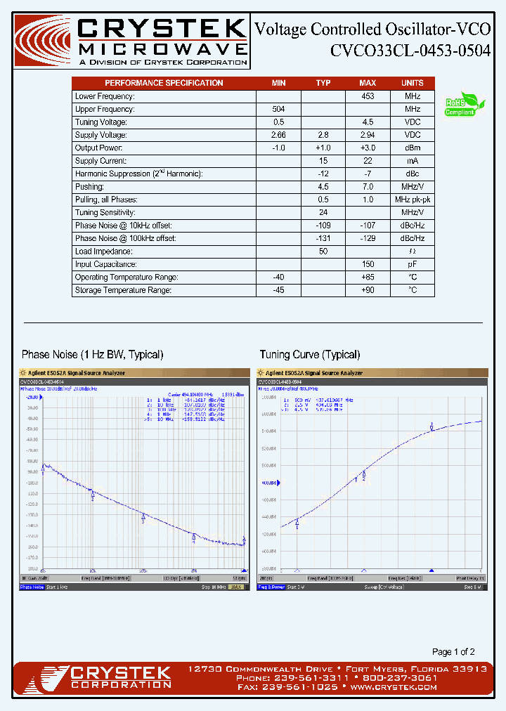 CVCO33CL-0453-0504_4162166.PDF Datasheet