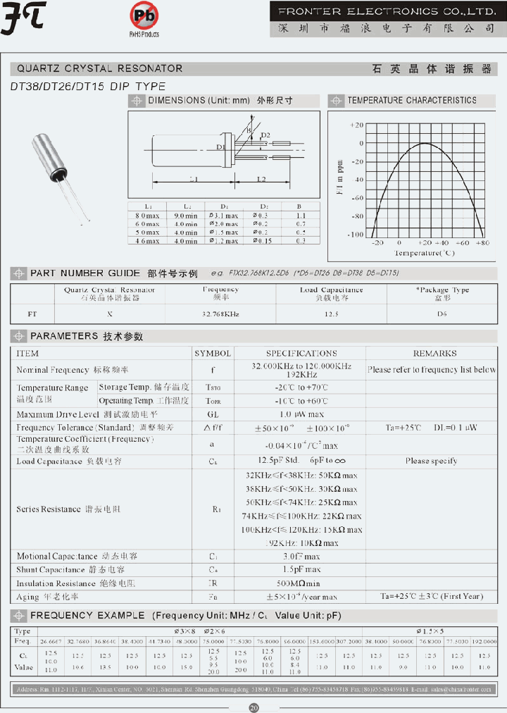 DT15_4145273.PDF Datasheet