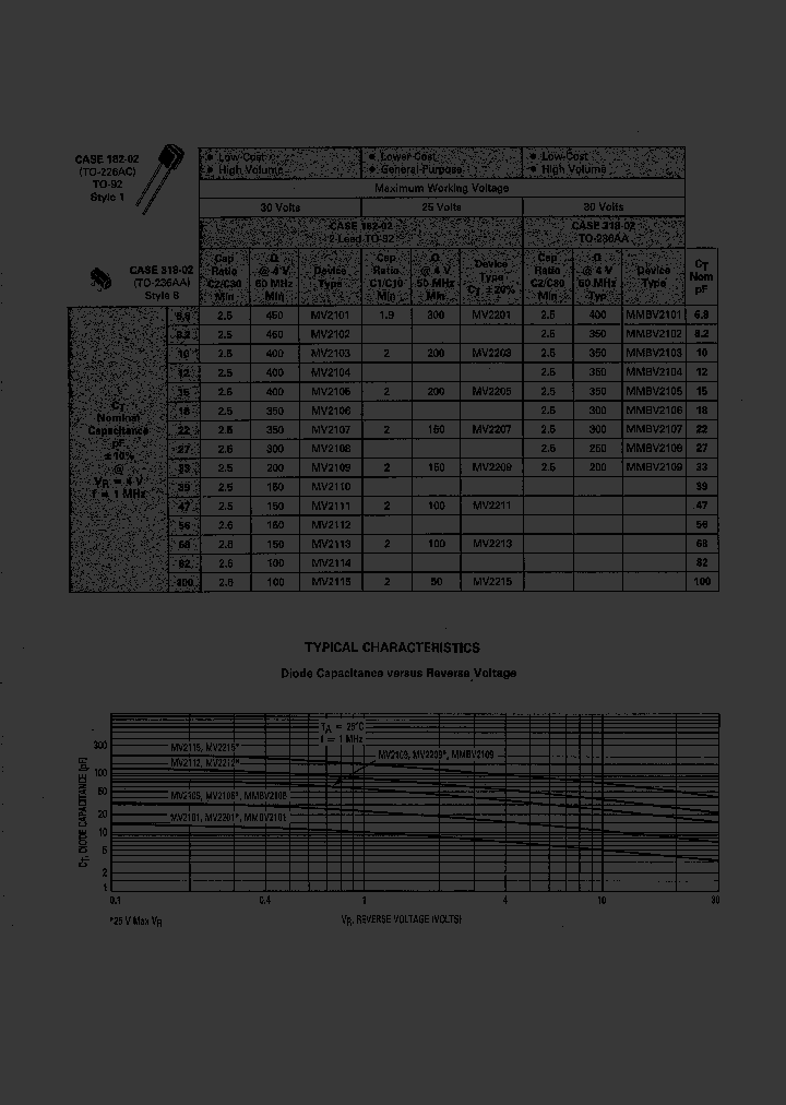 MV2201_4107267.PDF Datasheet