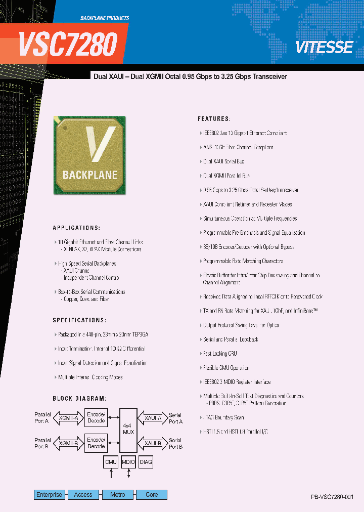 VSC7280_4114510.PDF Datasheet