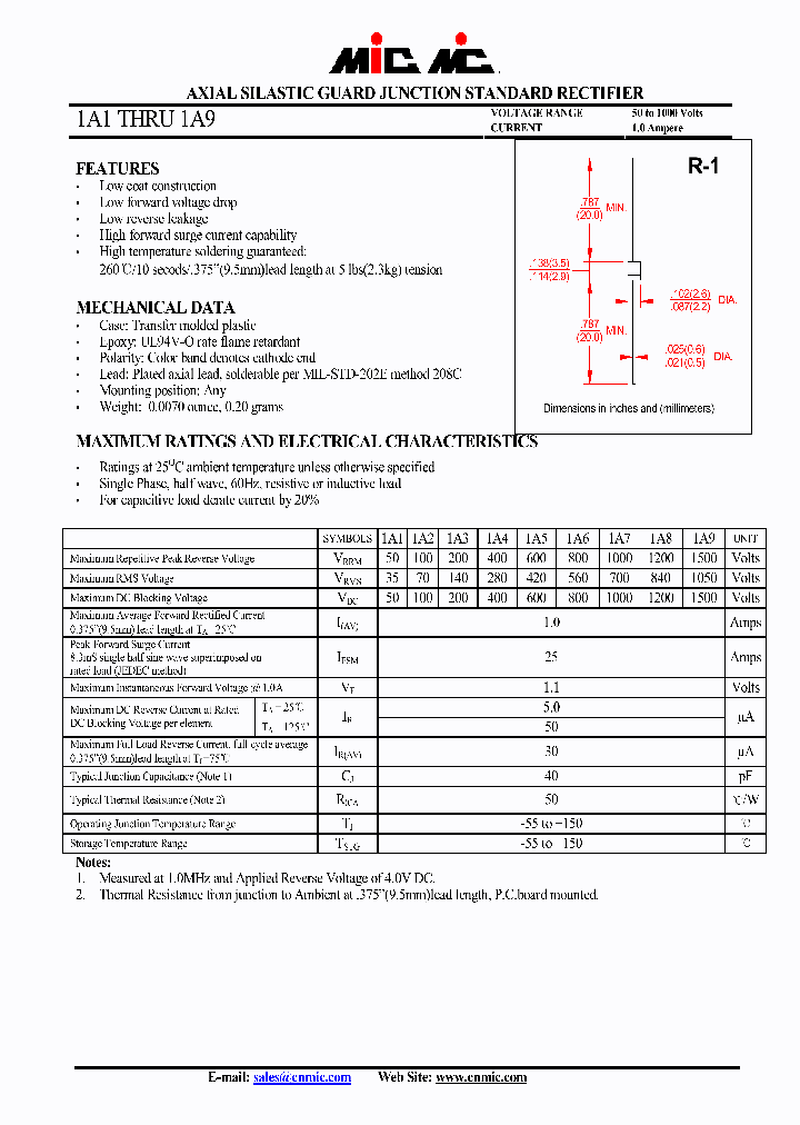 1A7_4793291.PDF Datasheet