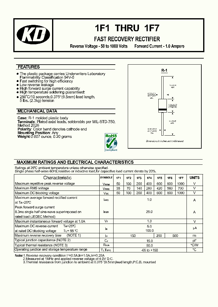 1F7_4756507.PDF Datasheet