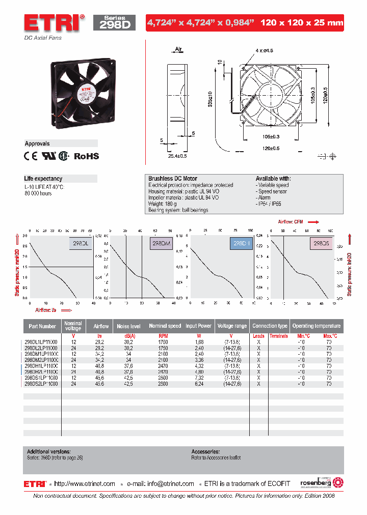 298DL1LP11000_4734410.PDF Datasheet