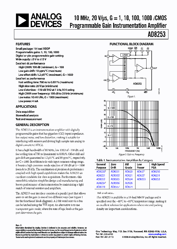 AD8253-EVALZ_4227881.PDF Datasheet