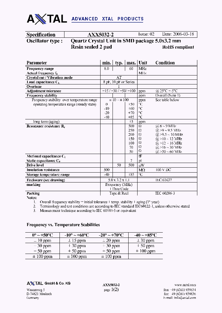 AXX5032-2_4365711.PDF Datasheet