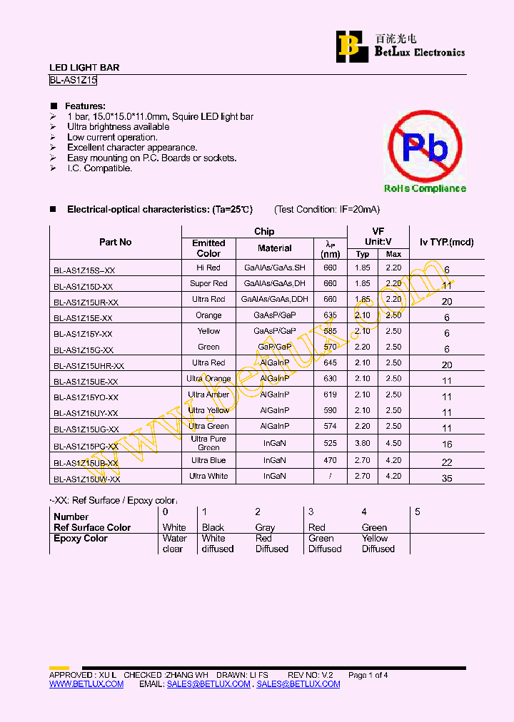 BL-AS1Z15S-4-10_4630353.PDF Datasheet