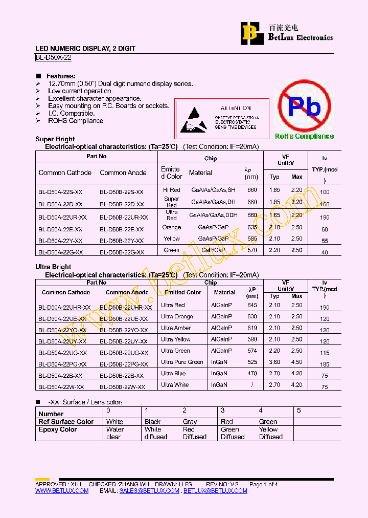 BL-D50A-22UHR_4455638.PDF Datasheet