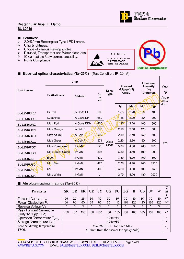 BL-L2516UGC_4751471.PDF Datasheet