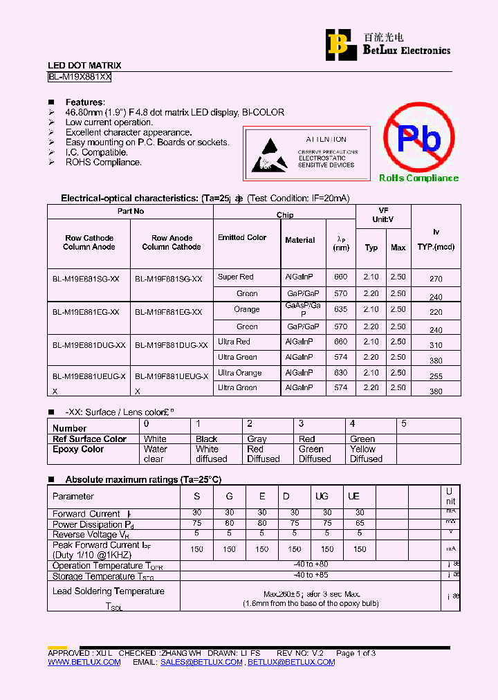 BL-M19E881DUG_4431779.PDF Datasheet
