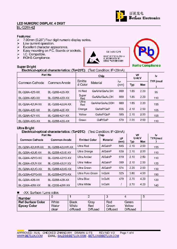 BL-Q28A-42B-XX_4864860.PDF Datasheet