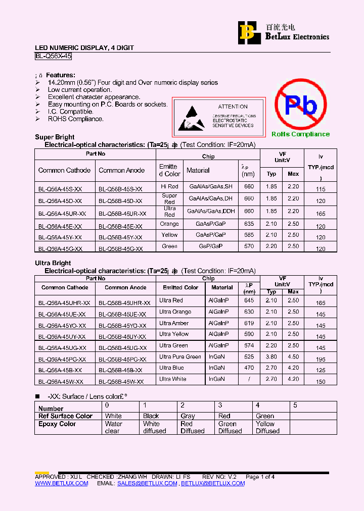 BL-Q56A-45S-30_4496261.PDF Datasheet