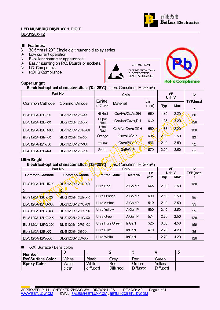 BL-S120A-12G-40_4524058.PDF Datasheet