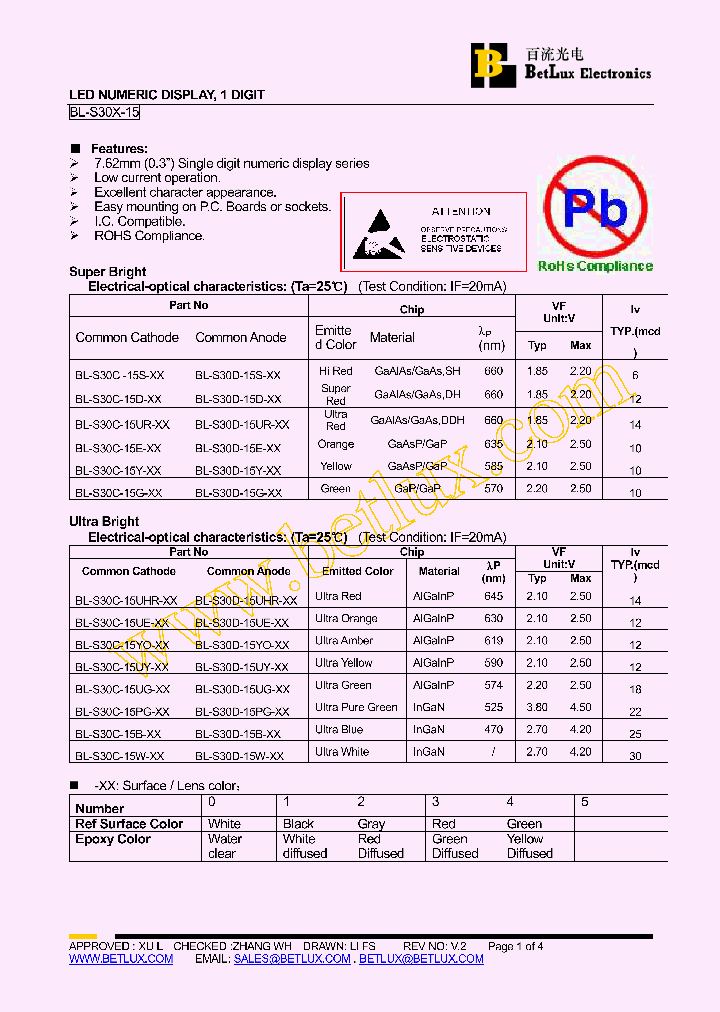 BL-S30C-15PG_4496728.PDF Datasheet
