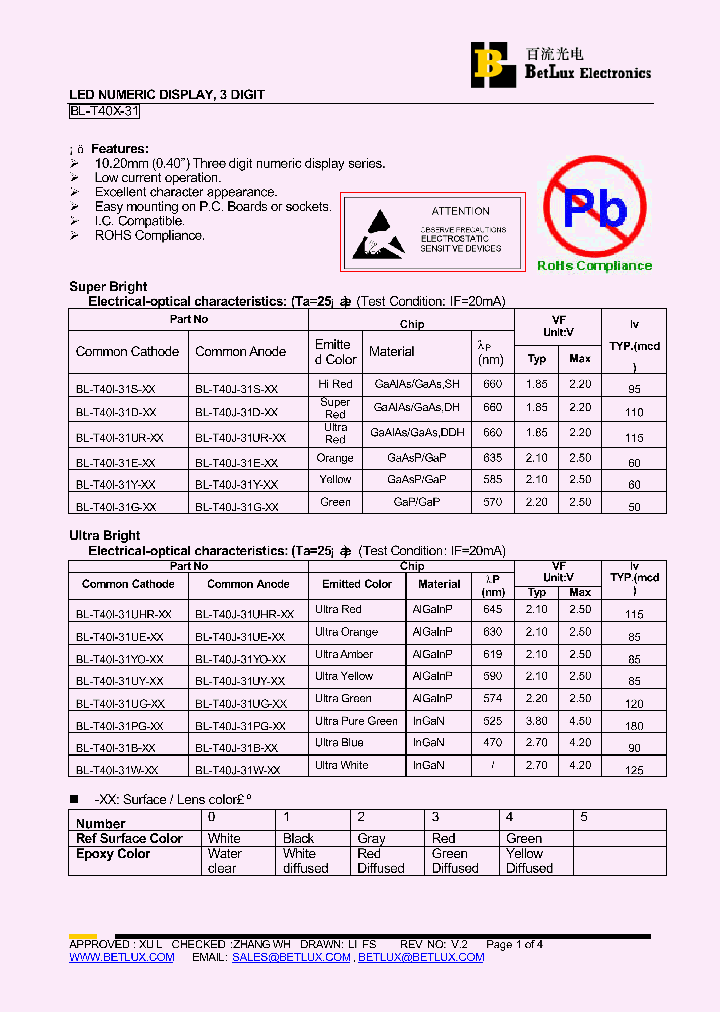 BL-T40I-31B_4500112.PDF Datasheet