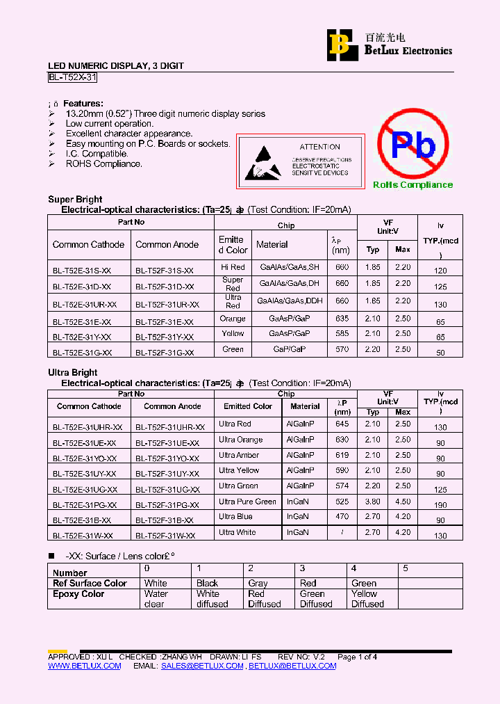 BL-T52E-31D_4747034.PDF Datasheet