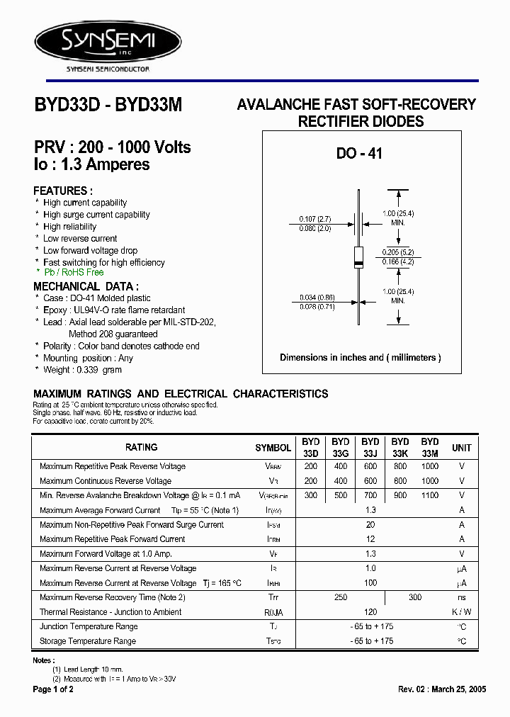 BYD33D_4593218.PDF Datasheet