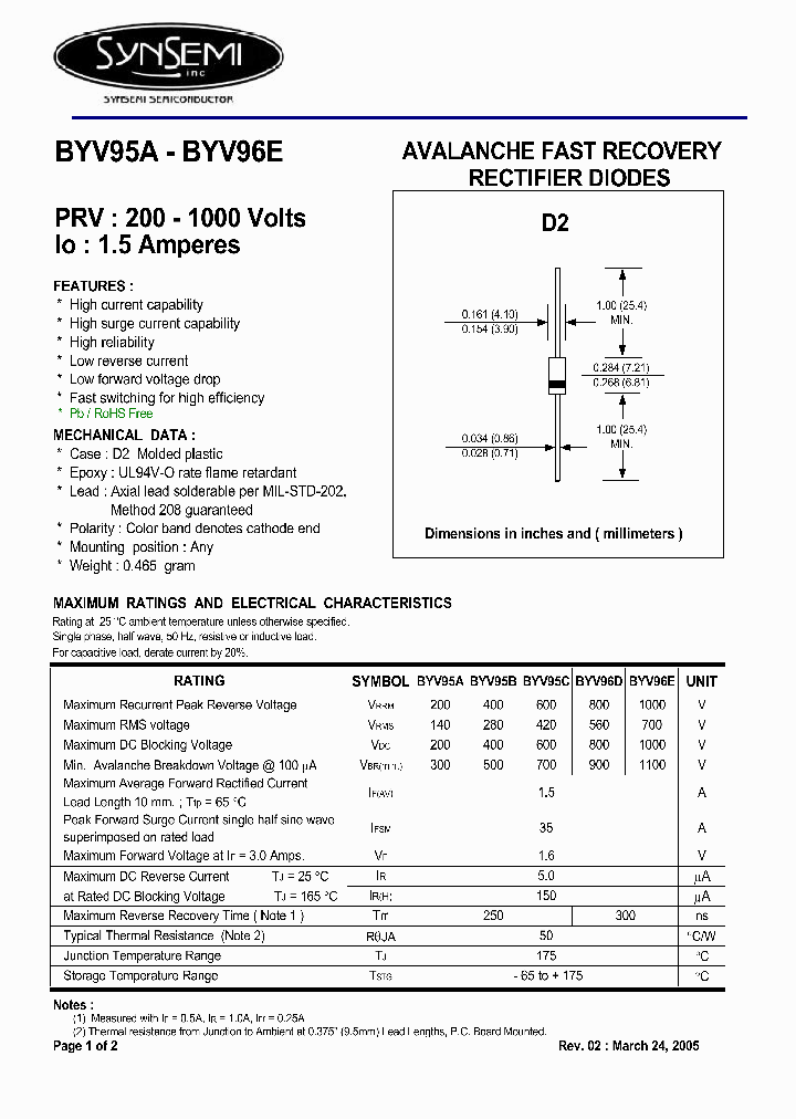 BYV95A_4720707.PDF Datasheet