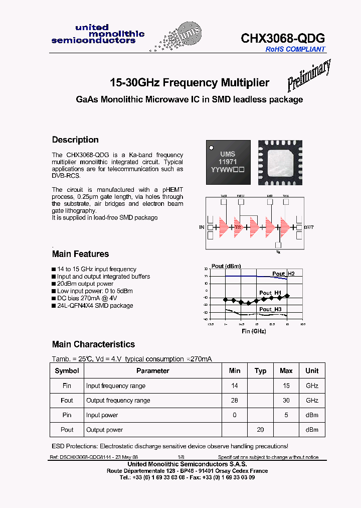 CHX3068-QDG_4170799.PDF Datasheet