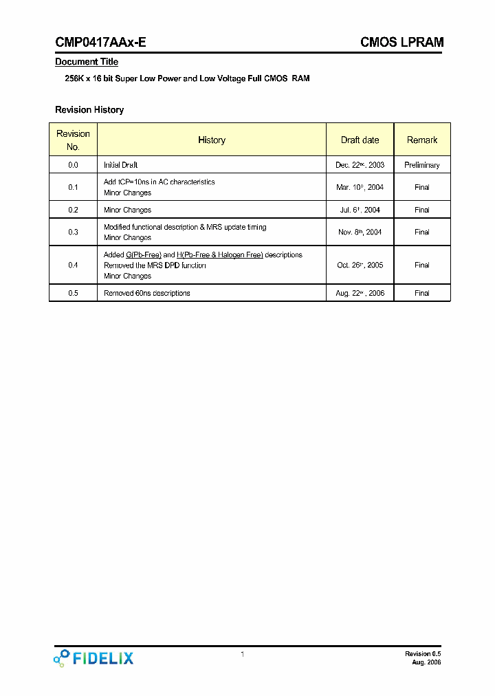 CMP0417AAX-E_4277294.PDF Datasheet