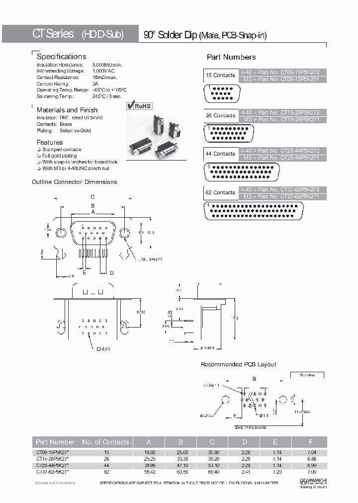 CT25-44P5K271_4597230.PDF Datasheet