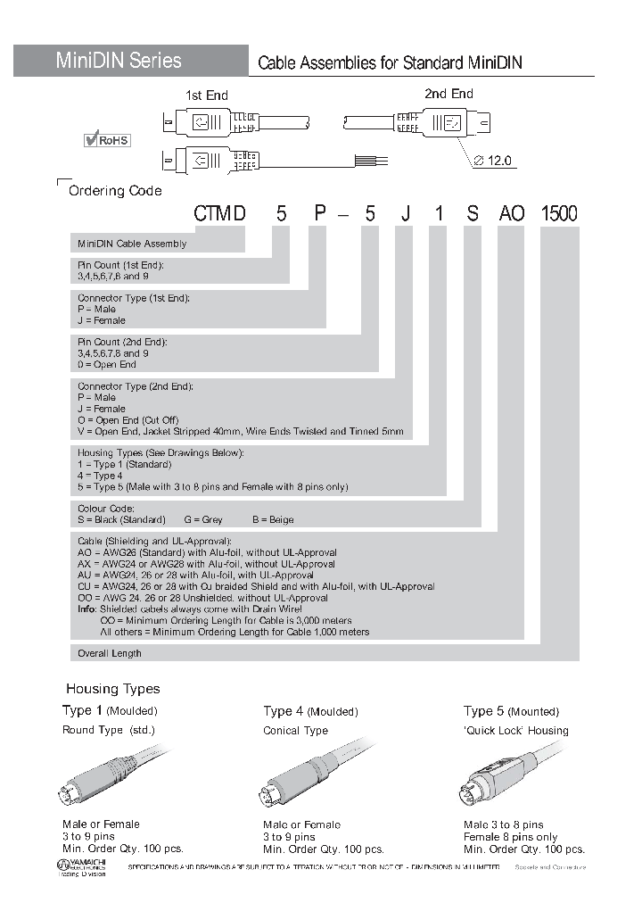 CTMD3P-3P1BAX1500_4560847.PDF Datasheet