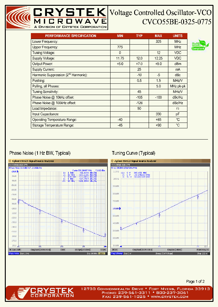 CVCO55BE-0325-0775_4170907.PDF Datasheet