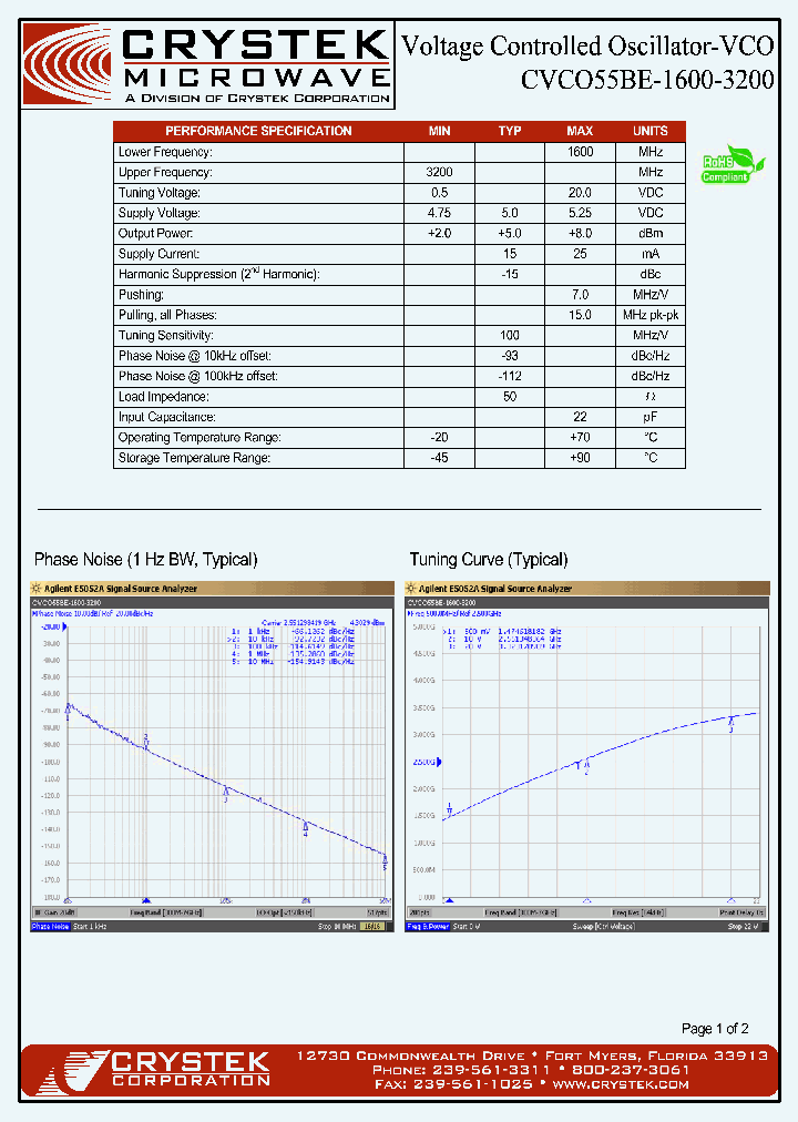 CVCO55BE-1600-3200_4247610.PDF Datasheet