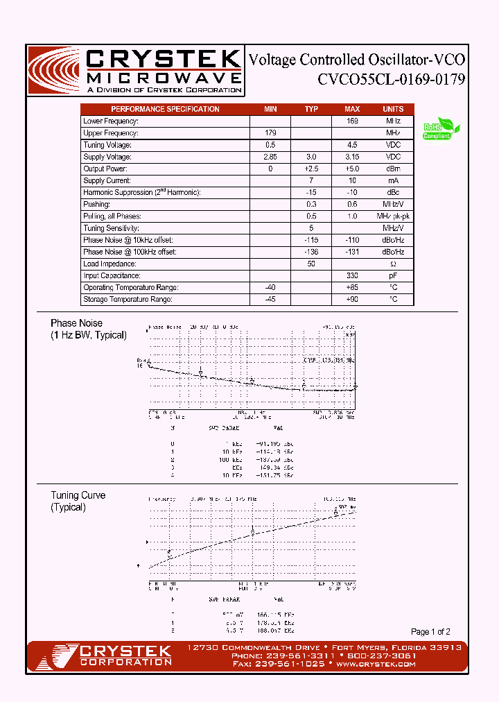 CVCO55CL-0169-0179_4350517.PDF Datasheet