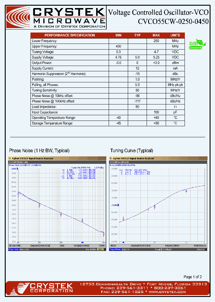 CVCO55CW-0250-0450_4200865.PDF Datasheet