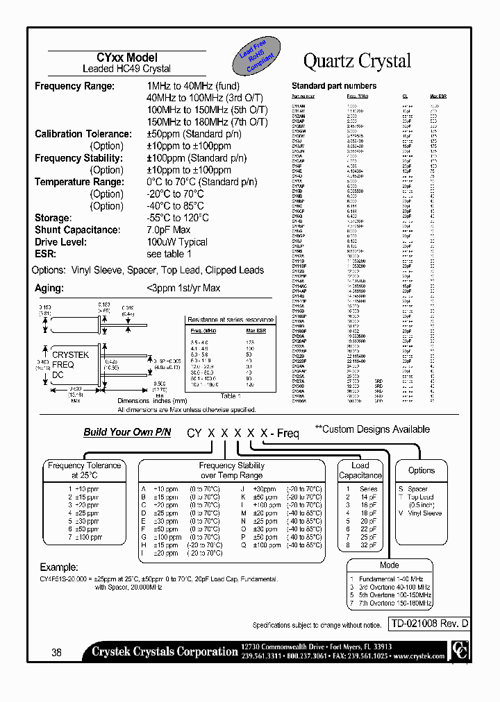 CY19A_4207321.PDF Datasheet