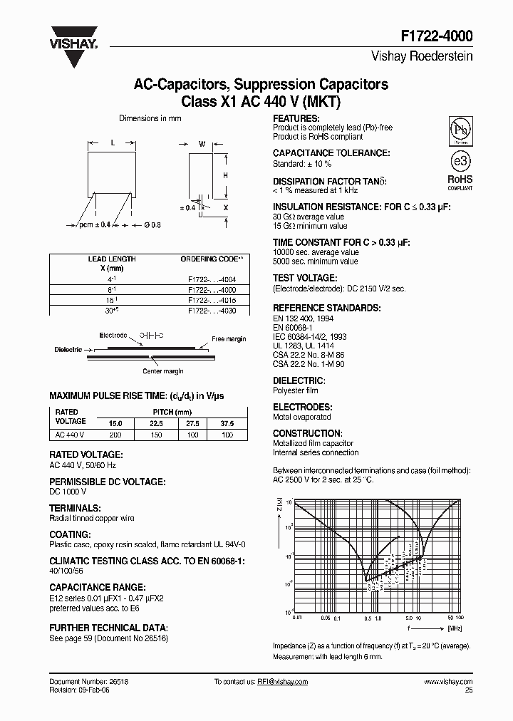 F1722-382-4_4711444.PDF Datasheet