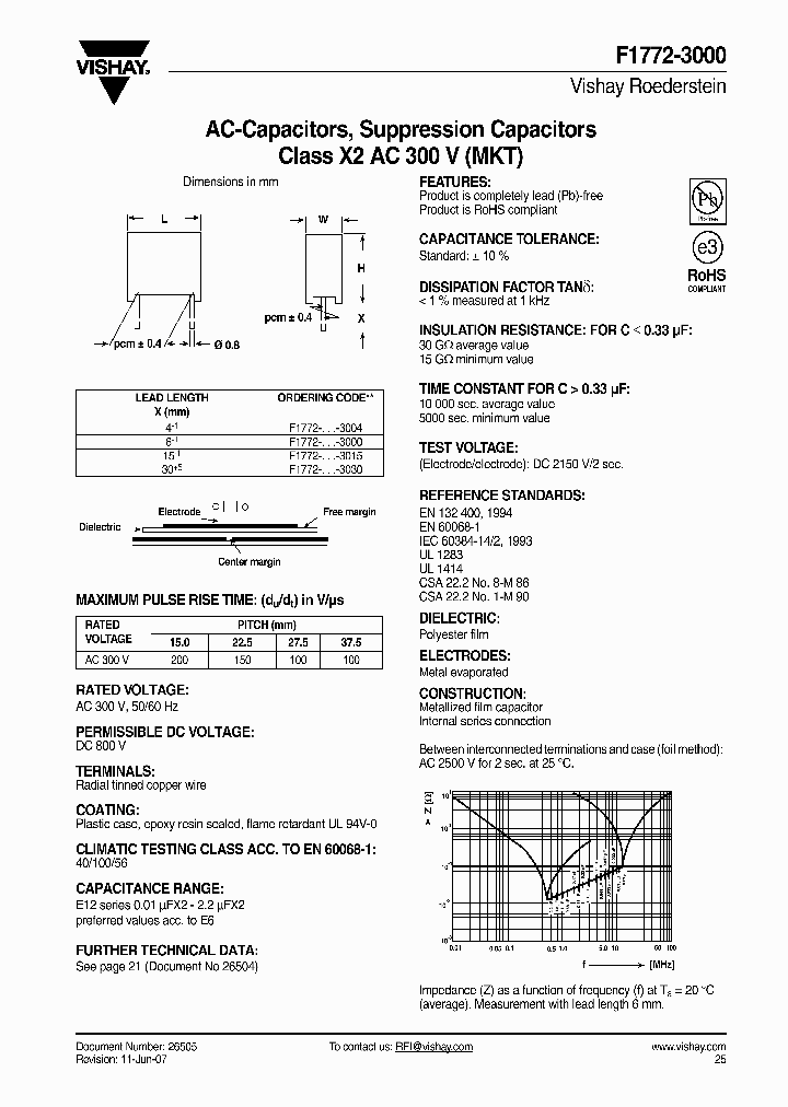 F1772-310-3_4535352.PDF Datasheet