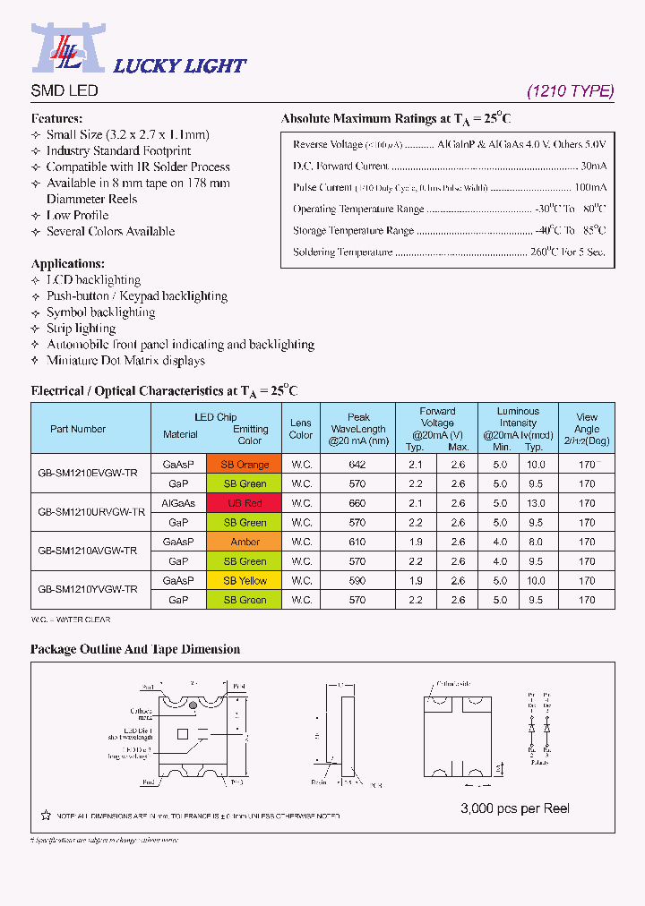 GB-SM1210AVGW-TR_4275861.PDF Datasheet